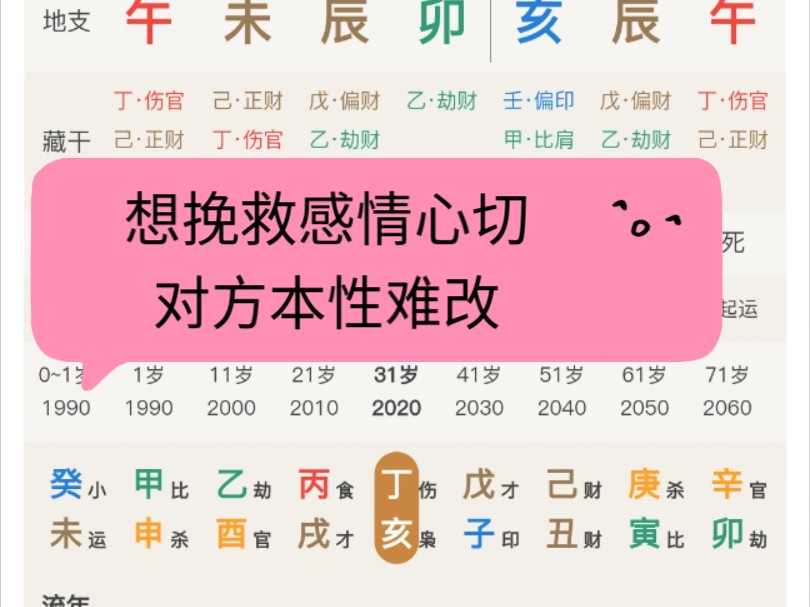 八字案例分析之情感挽回破镜能否重圆哔哩哔哩bilibili