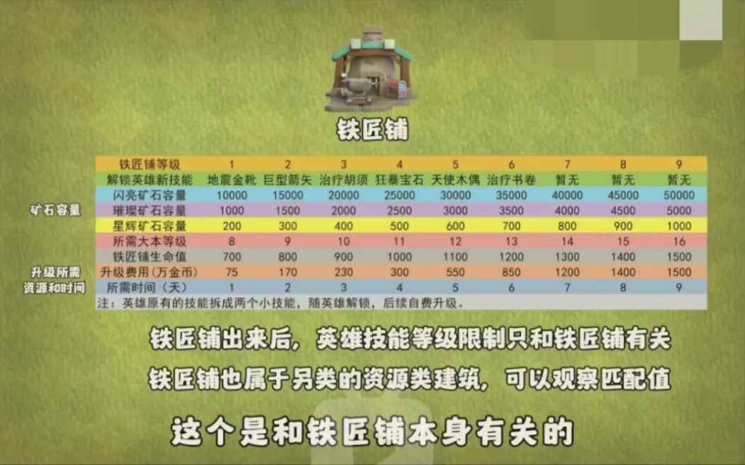 部落冲突英雄升级技能矿石获取总结