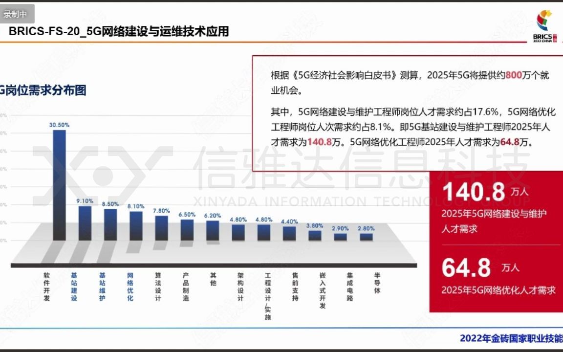 01 5G网络建设与运维技术应用内容及赛制介绍哔哩哔哩bilibili