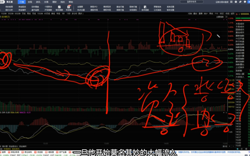 北向突然流出的罕见真相找到,令人哭笑不得!对A股影响大吗?哔哩哔哩bilibili