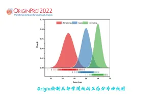 Скачать видео: Origin绘制底部带须线的正态分布曲线图