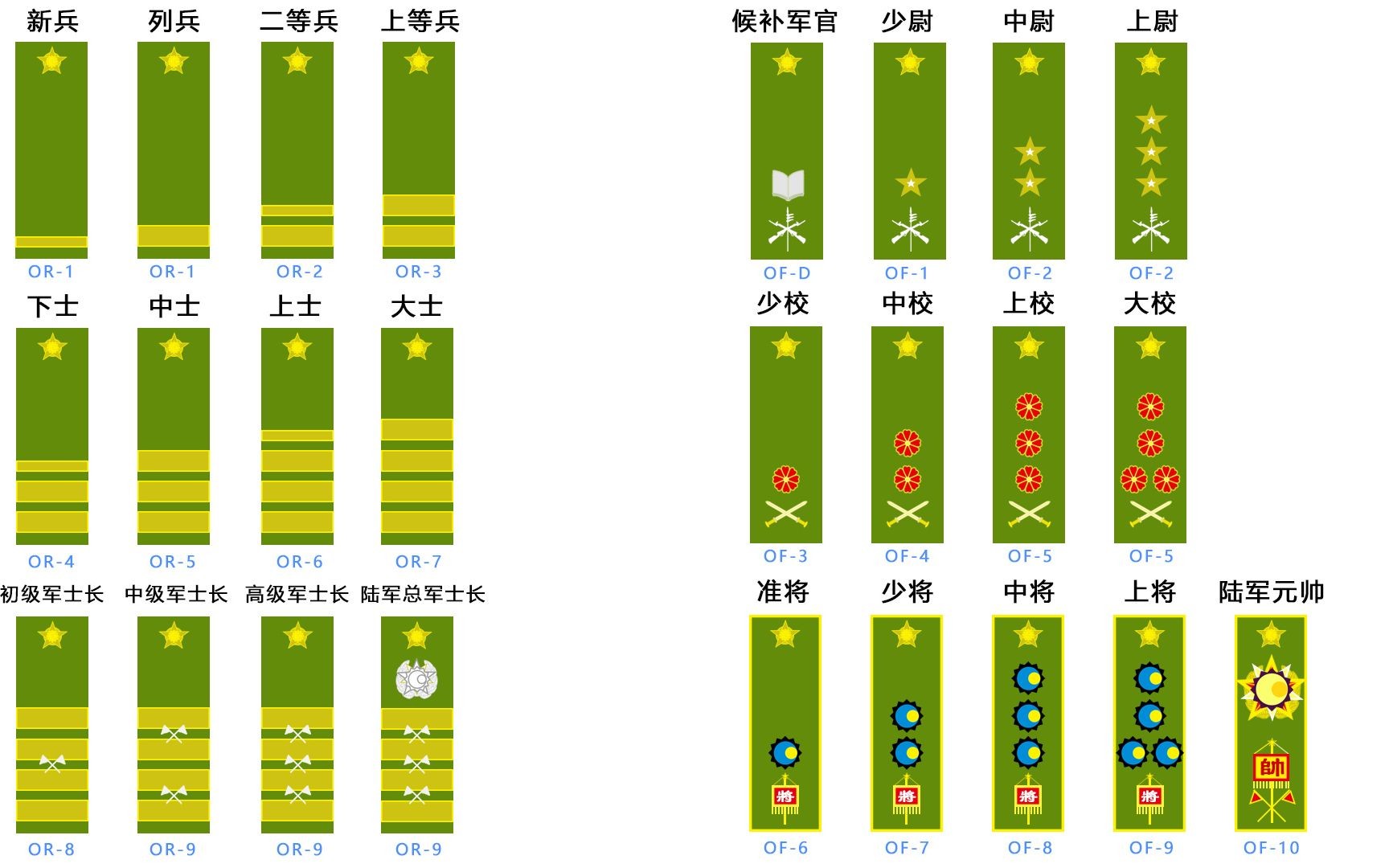 【架空军衔设计】陆军常服肩章(仅供娱乐,纯属虚构)哔哩哔哩bilibili