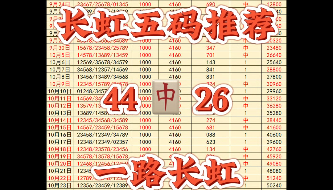 11.3长虹五码推荐来啦,昨日幸不辱命拿下长虹,打倒主任,恭喜家人们一路长虹,今日继续冲击二连长虹,带上家人们收米吃肉,要上车的滴滴!发车!...