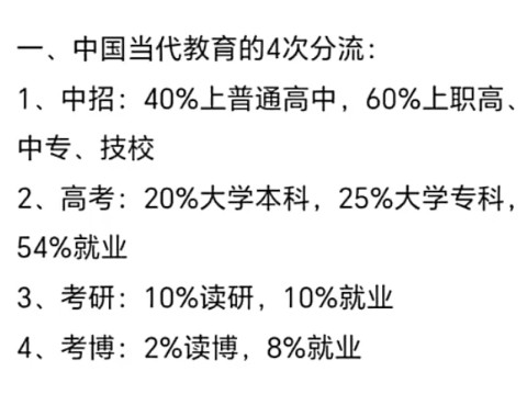 学历决定收入哔哩哔哩bilibili