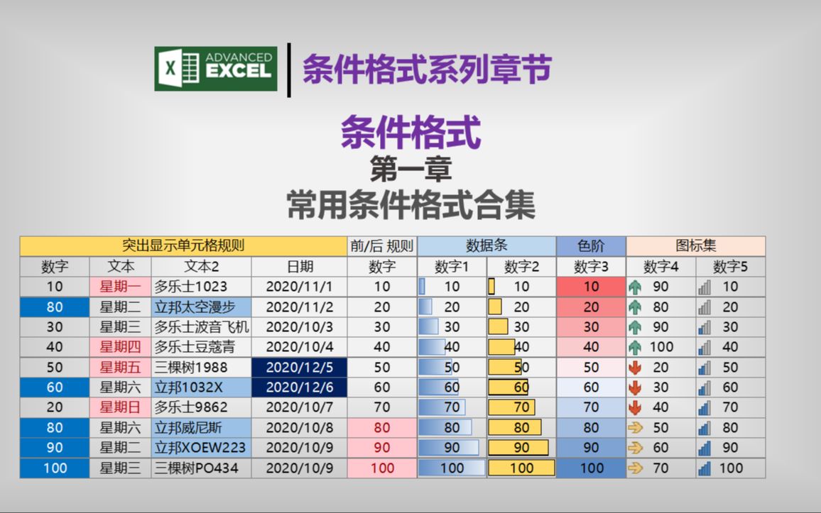 EXCEL常用的条件格式合集哔哩哔哩bilibili