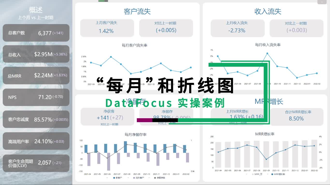 关键词“每月”和折线图哔哩哔哩bilibili