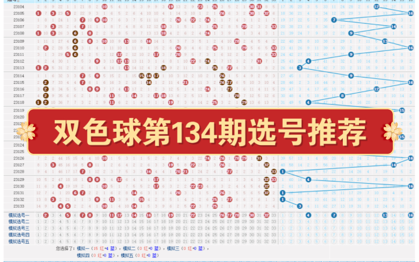 双色球第134期选号推荐,拿捏主任哔哩哔哩bilibili