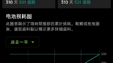 中电电池4850,不到一年的电池寿命案例.哔哩哔哩bilibili