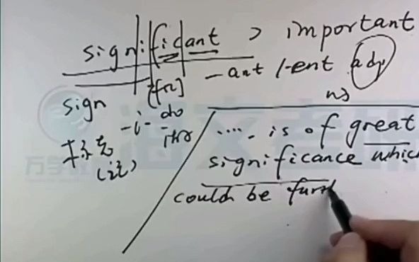 李伟老师词汇课程之“significant”哔哩哔哩bilibili