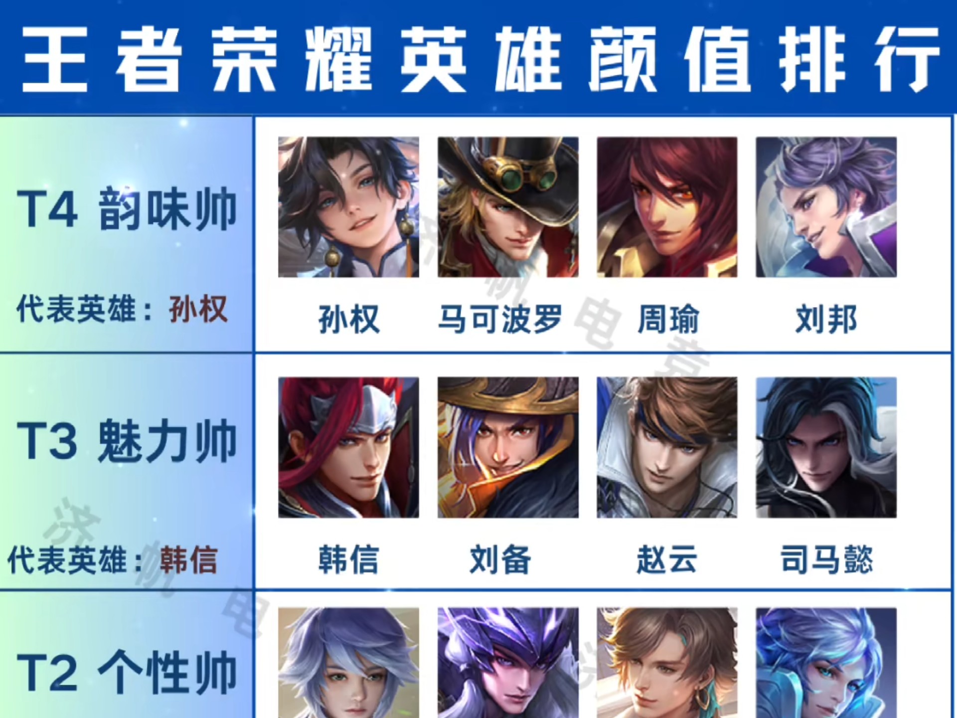 王者荣耀英雄颜值排行榜