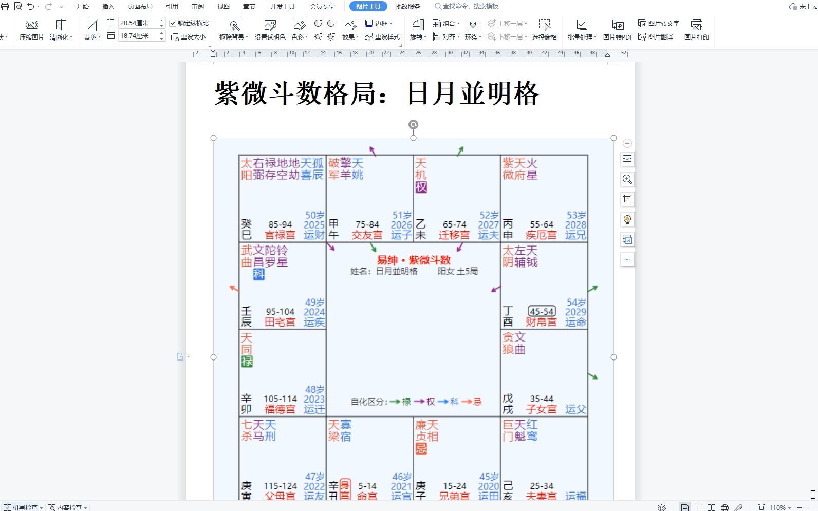 [图]紫微斗数格局：日月並明格案例讲解