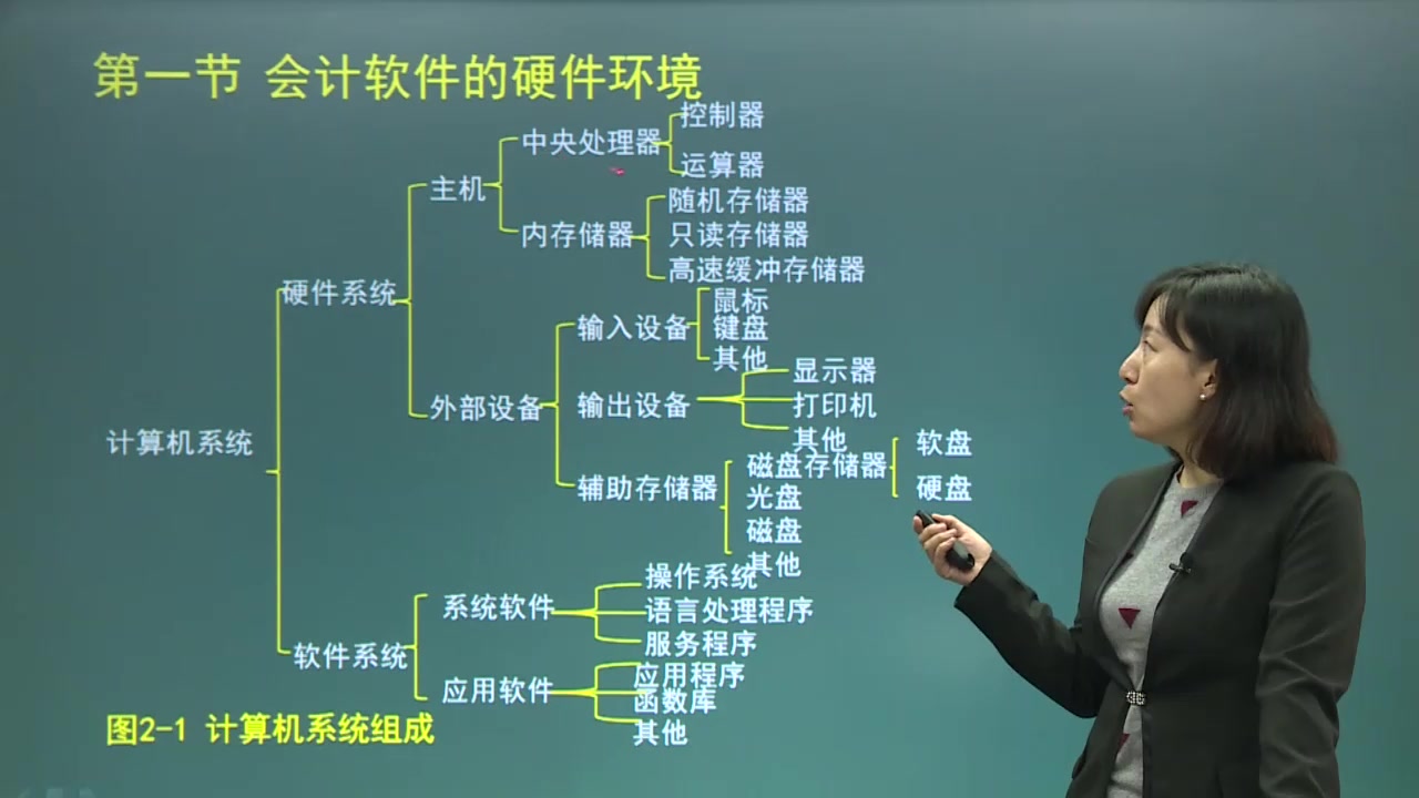 5.第2章第1节会计软件的硬件环境哔哩哔哩bilibili