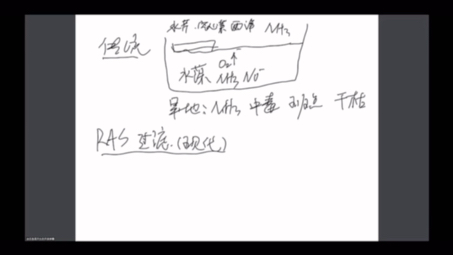 为什么户外不适合做鱼菜共生哔哩哔哩bilibili