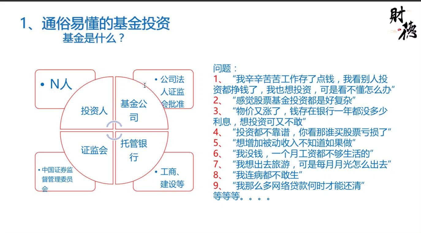 基金理财基础实践哔哩哔哩bilibili