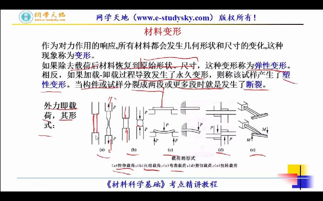 6.1塑性变形1哔哩哔哩bilibili