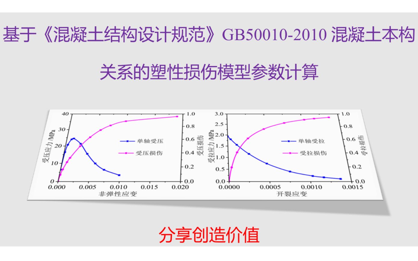 [图]第三节 基于规范混凝土本构的塑性损伤模型参数计算