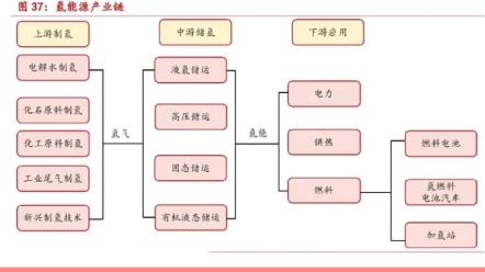 创业板指数涨056%氢能概念掀涨停潮哔哩哔哩bilibili