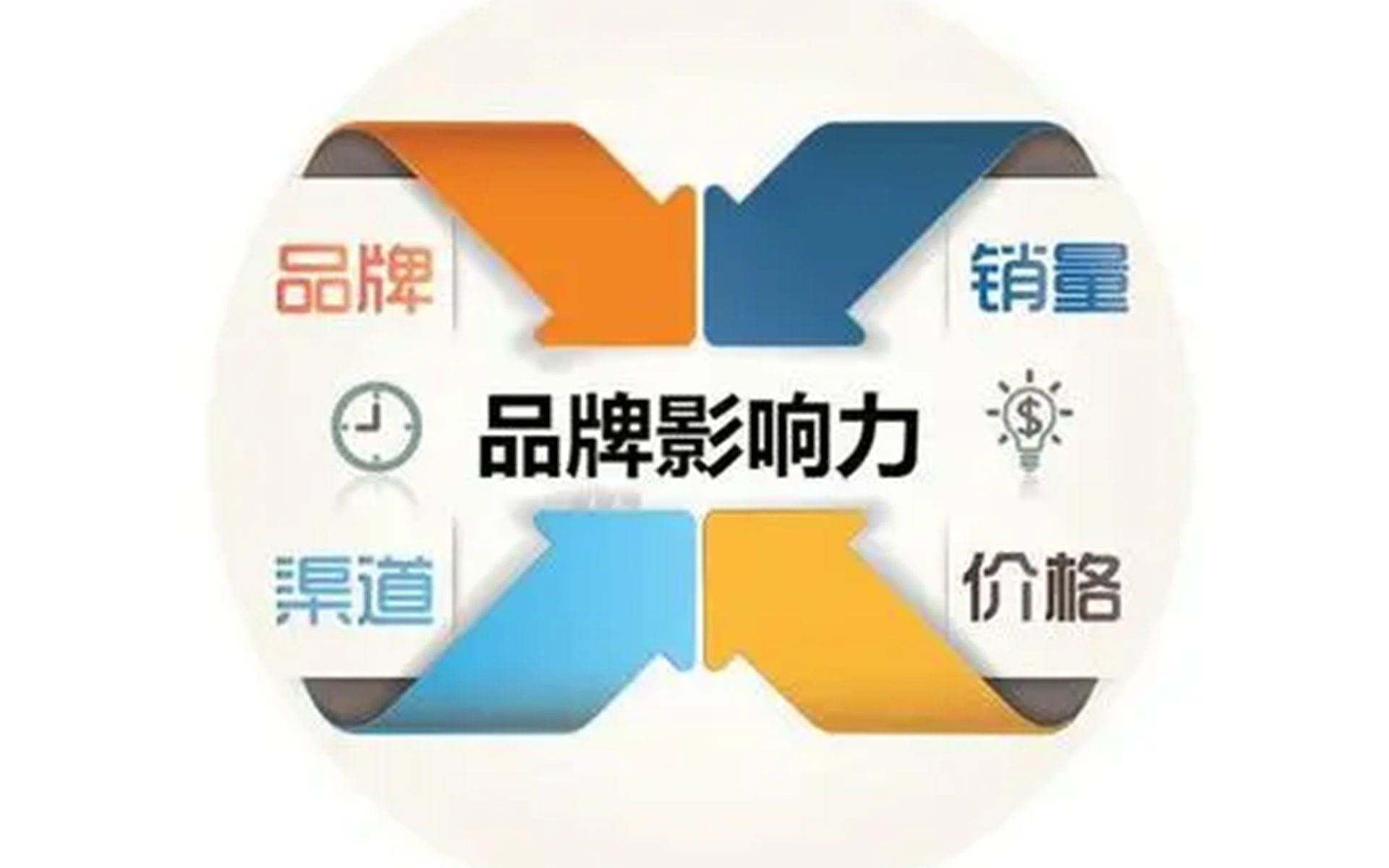 新品牌上市推广宣传互联网渠道实际上是一个最好的选择