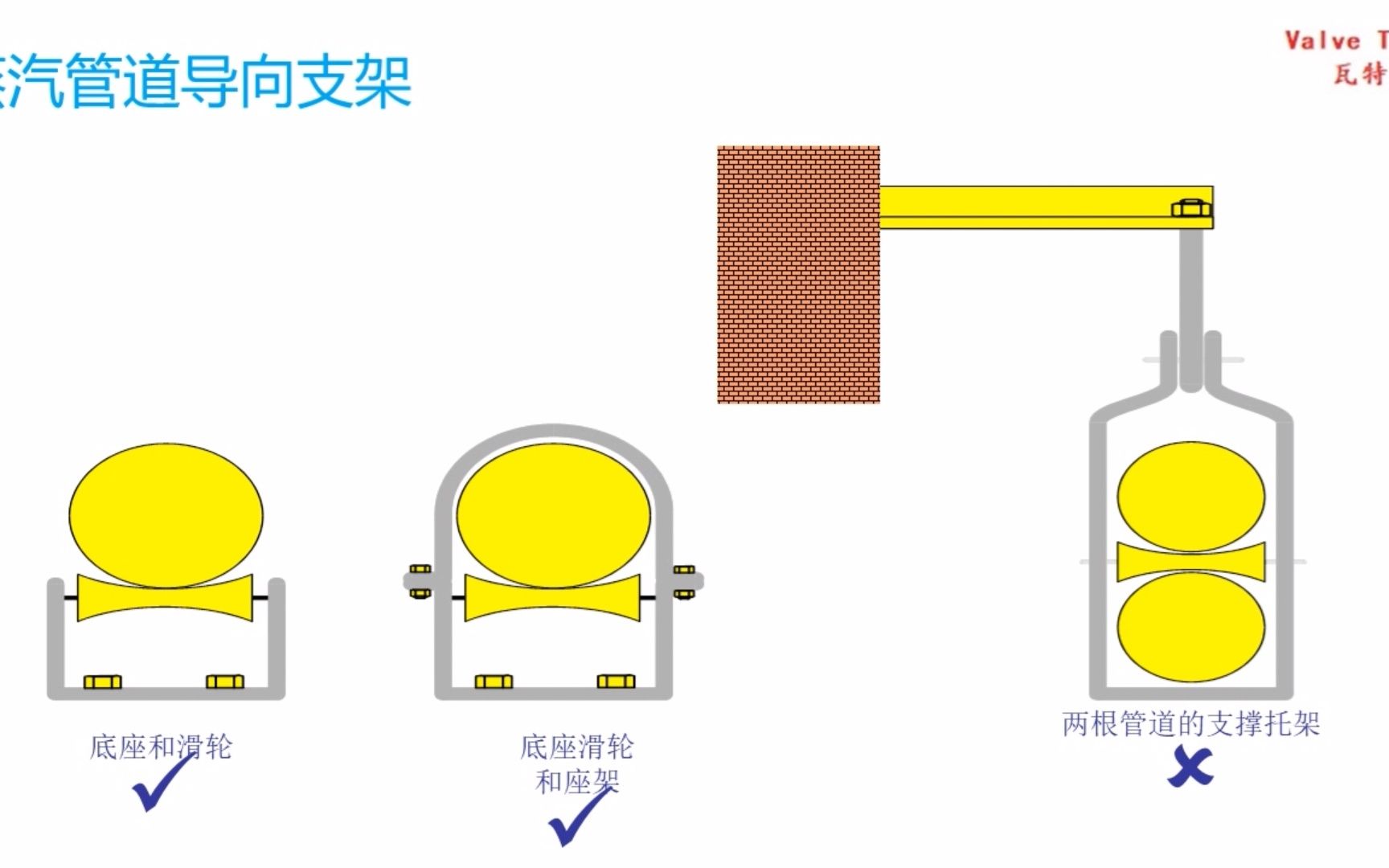 蒸汽管道支撑与支架哔哩哔哩bilibili