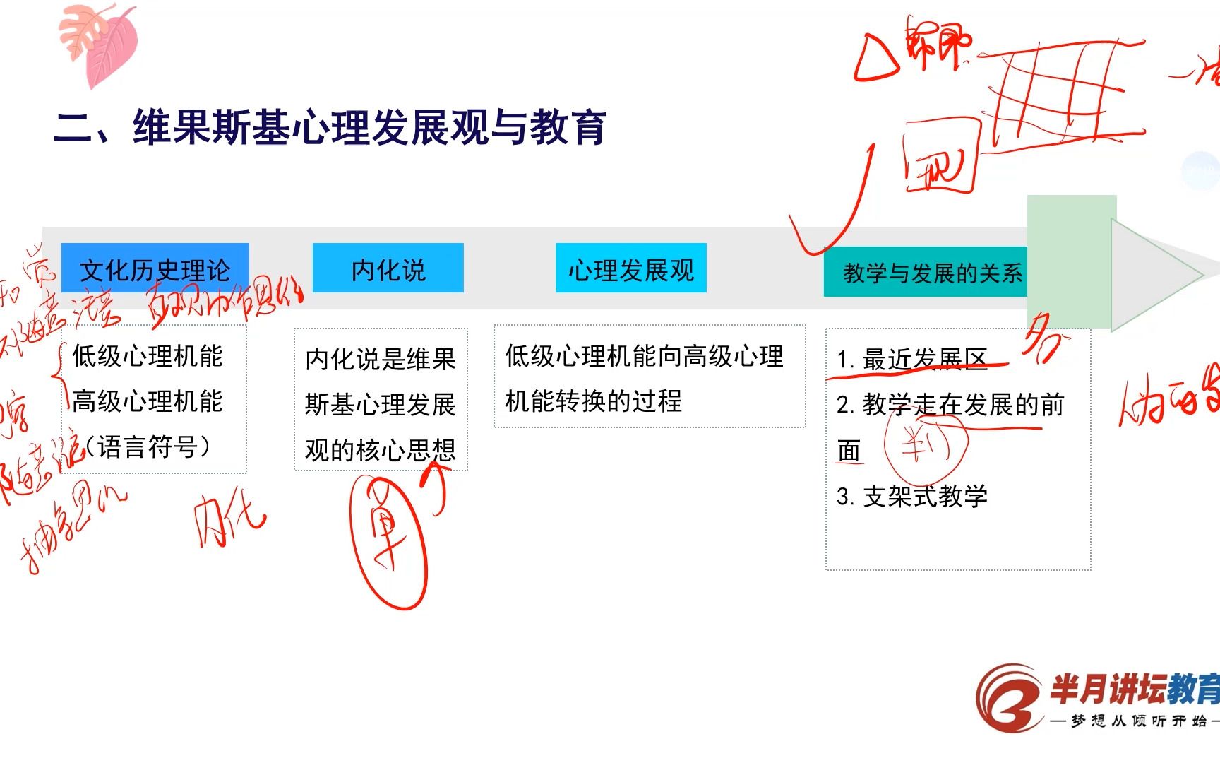 教师招聘申请哔哩哔哩bilibili