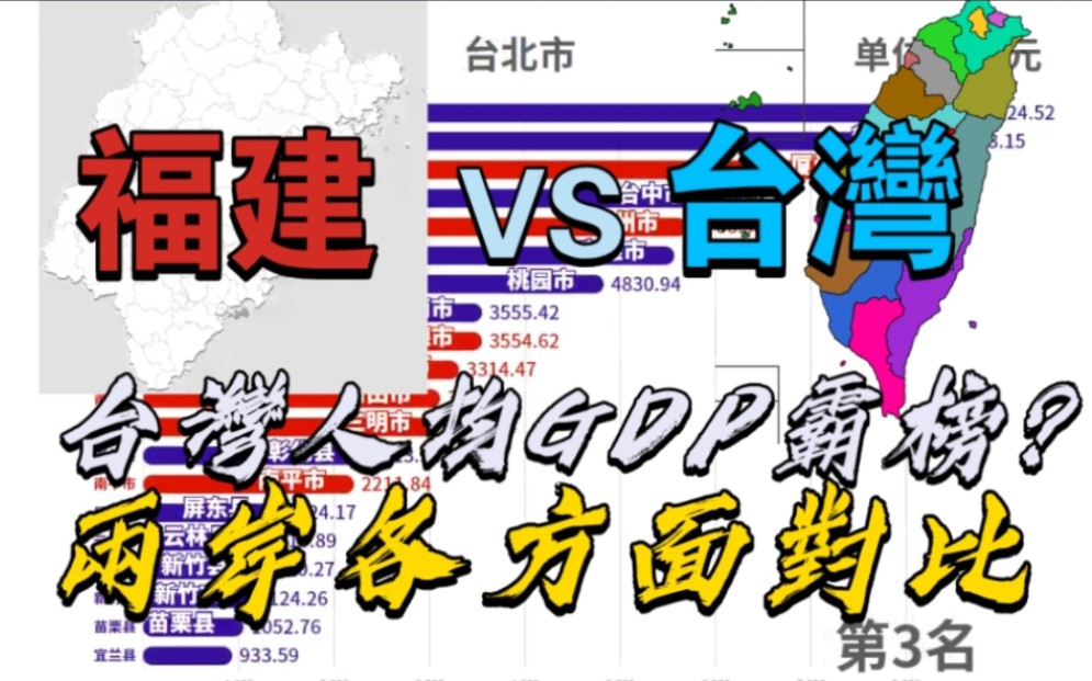 [图]福建真的超越台湾了吗？福建VS台湾指标对比（GDP、人均GDP、常住人口）（2022年）【数据可视化】