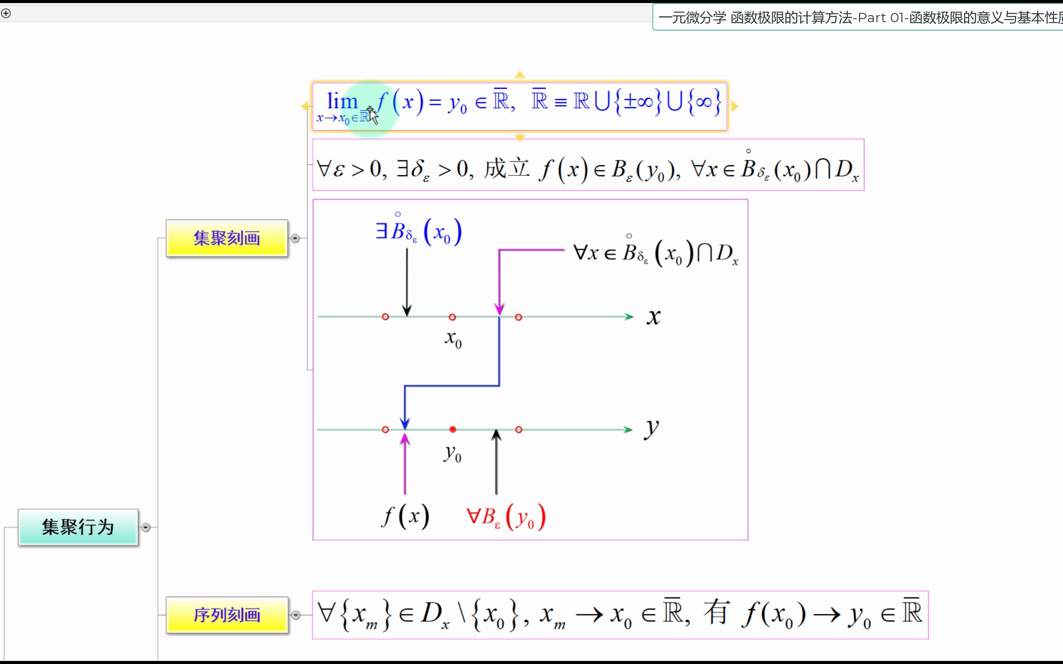 函数极限的计算方法Part 01函数极限的意义与基本性质哔哩哔哩bilibili