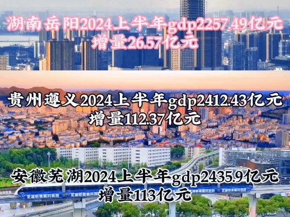 2024上半年gdp江西赣州vs安徽芜湖vs贵州遵义vs湖南岳阳vs内蒙古包头,哪个城市发展更胜一筹呢,今年哪个城市有望上5000哔哩哔哩bilibili