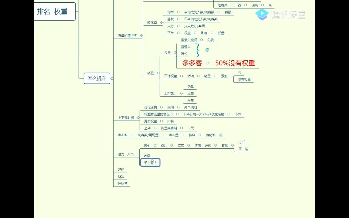 拼多多新手店铺权重优化,快速打造爆款,让您轻松提升店铺排名五哔哩哔哩bilibili