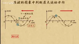 下载视频: 【鲁科版选修第一册】-3 机械波