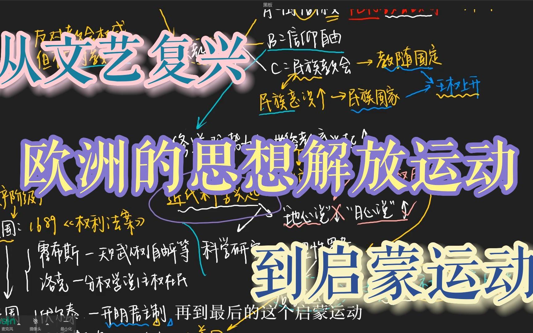 [图]从文艺复兴到启蒙运动——欧洲的思想启蒙运动