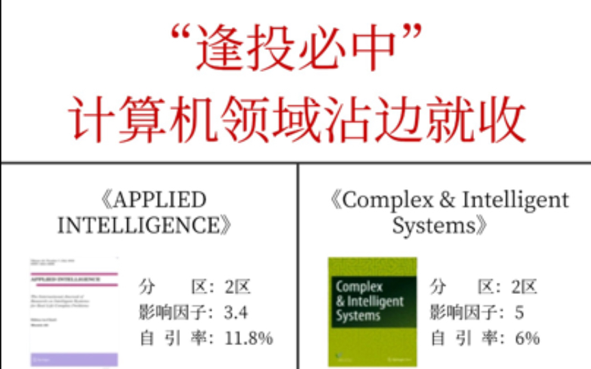 “逢投必中”计算机领域沾边就收的SCI!!哔哩哔哩bilibili