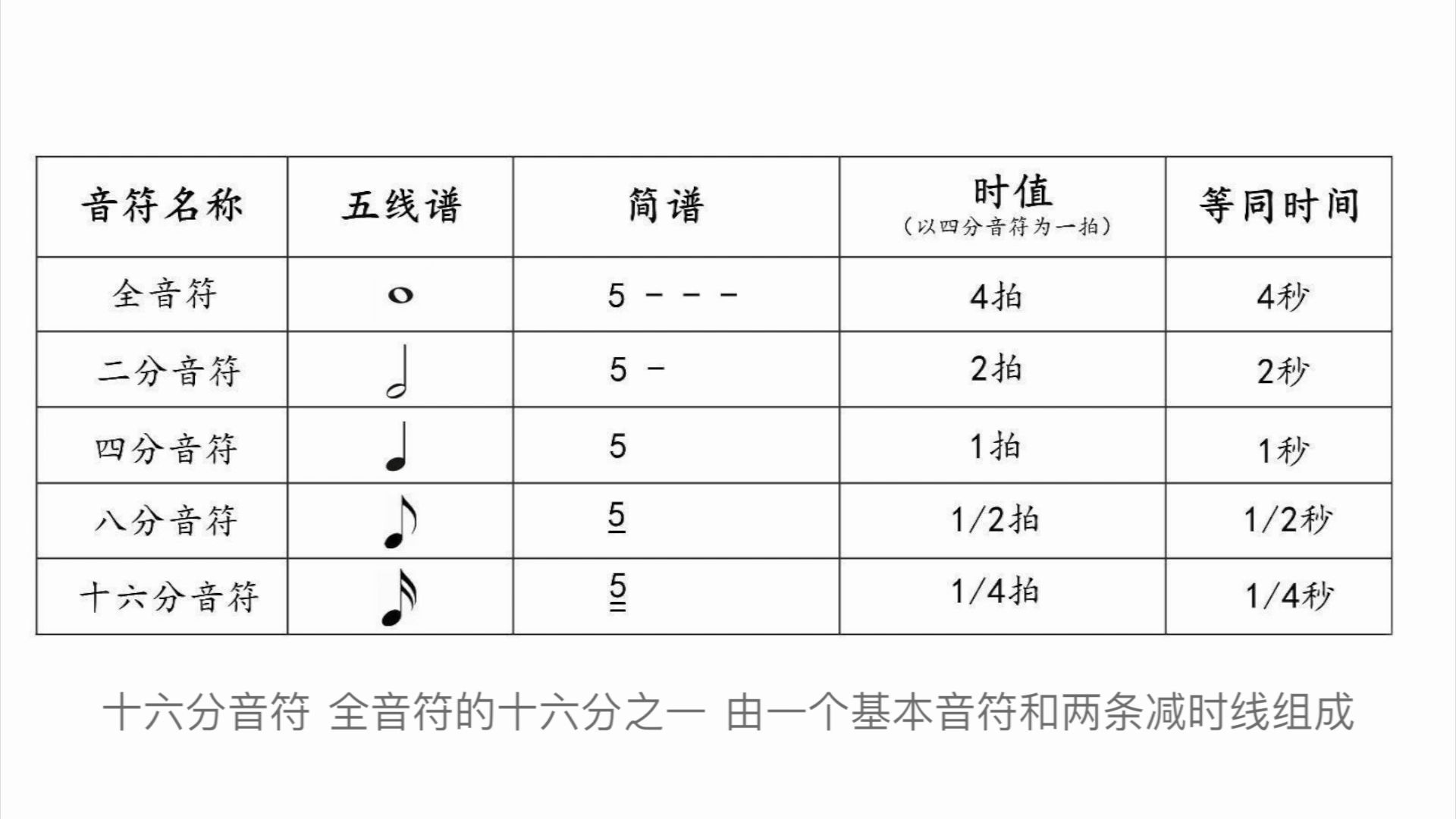 [图]如何看懂简谱（最新）