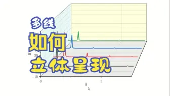 Origin——如何将多条曲线绘制出一个美观的三维图