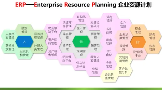 06 金蝶 ERP KIS云专业版仓存管理视频教程