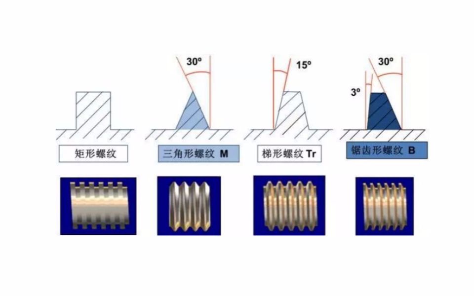 螺纹的标注方式及种类哔哩哔哩bilibili