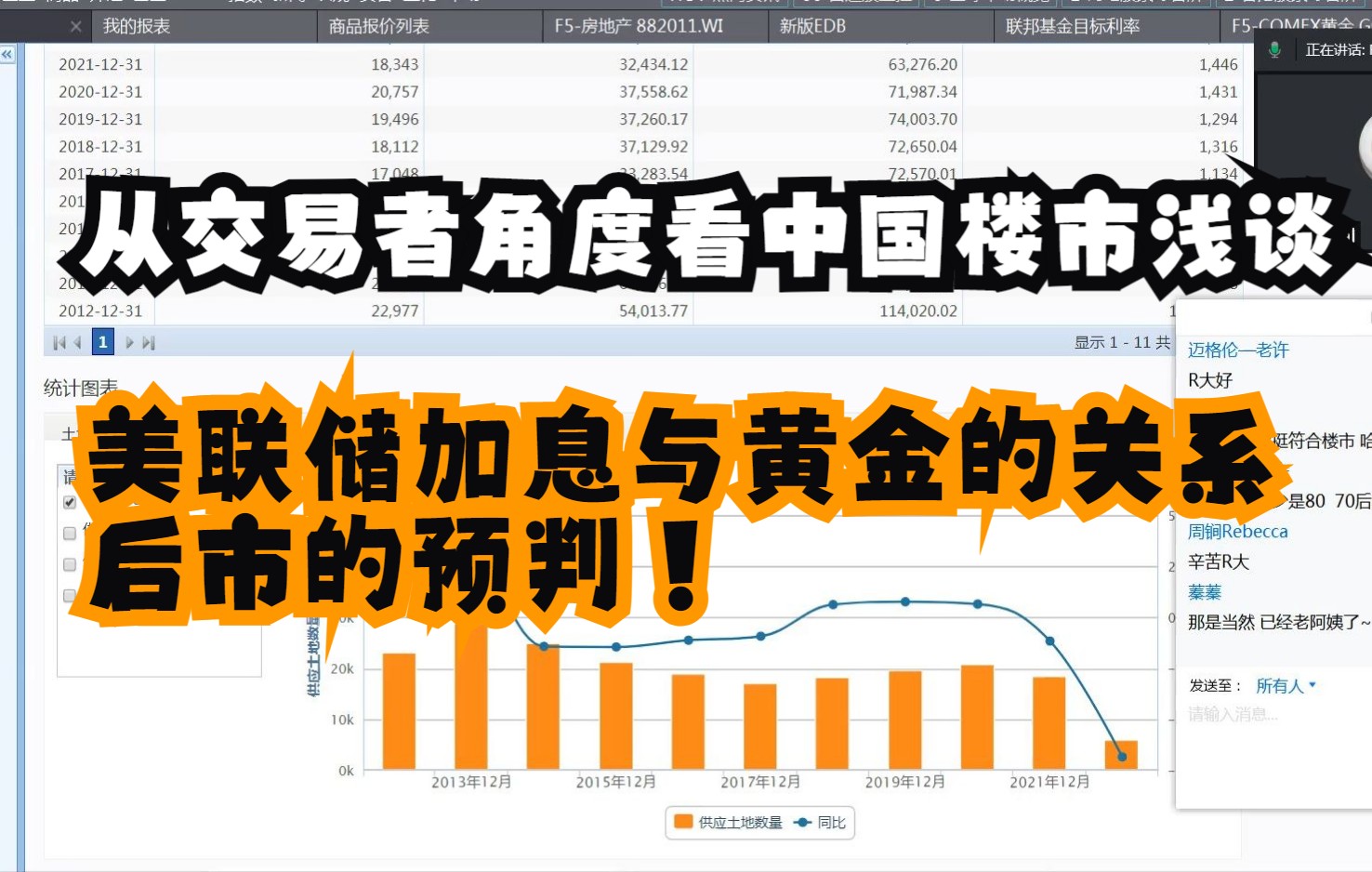 2022.7.14 中国房地产浅谈+美联储加息周期与未来黄金的预判哔哩哔哩bilibili