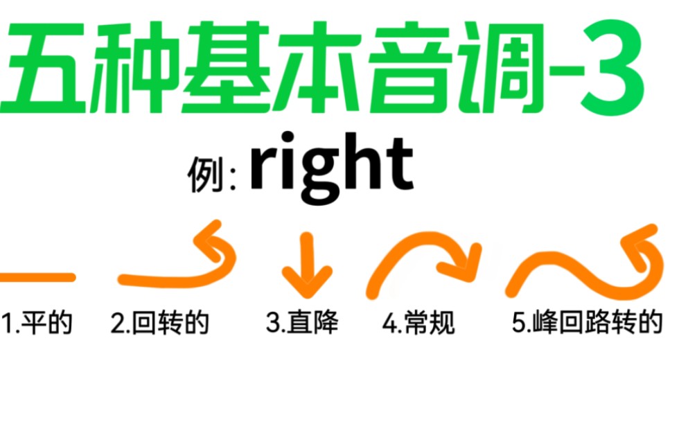 [图]宝贝自学英语【第57课】超直观的音调标记法