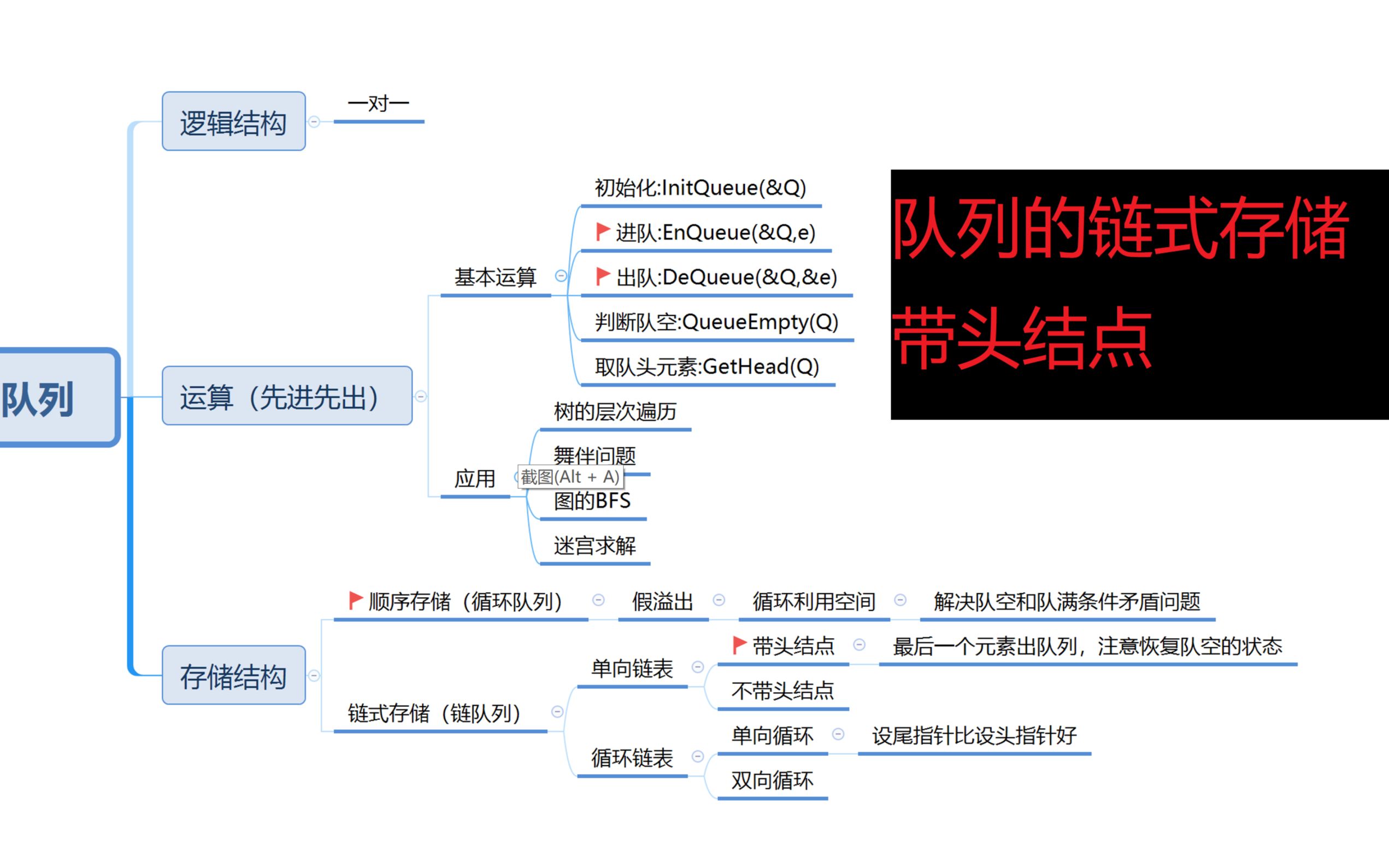 【数据结构】《编程实现》(队列)(链式存储)哔哩哔哩bilibili