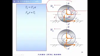 Download Video: 关于滚动阻力