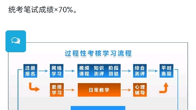 可做过程性加分网络助学的自考科目汇总(可加017分)哔哩哔哩bilibili