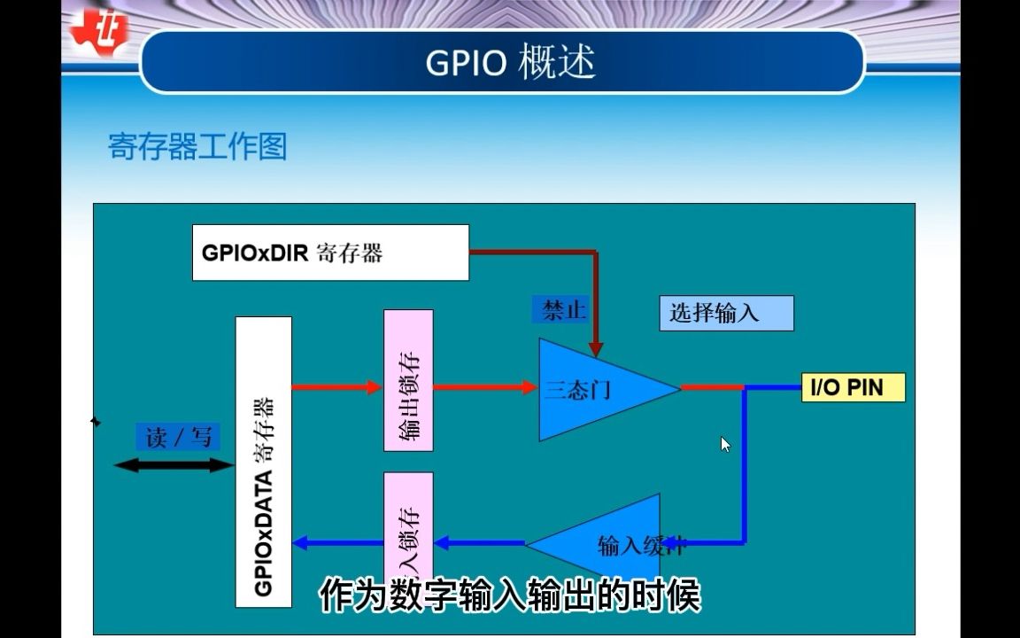 MSP430单片机CH1GPIO介绍哔哩哔哩bilibili