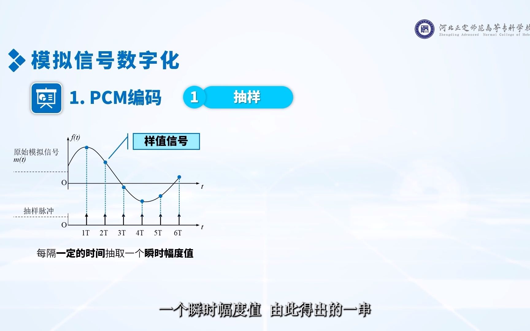 2.3 模拟信号数字化哔哩哔哩bilibili