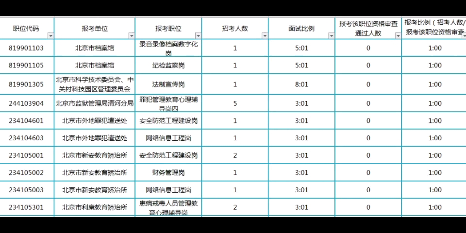 23京考~资格过审0人岗位(截止25日9点)哔哩哔哩bilibili