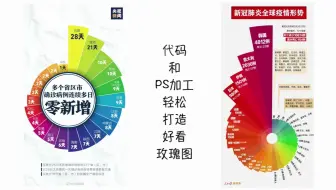 人民日报同款！南丁格尔玫瑰图教程来啦！