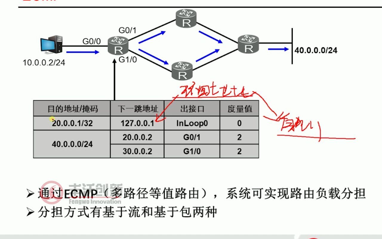 H3CSE路由 路由负载分担与备份哔哩哔哩bilibili