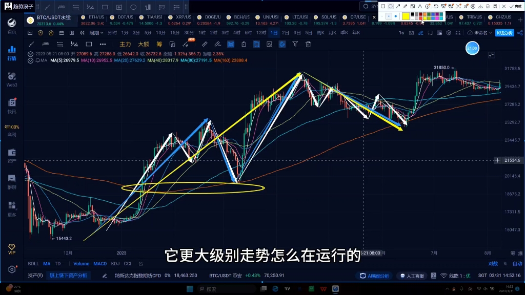 [图]交易技术篇：（缠论）走势类型的总结，以及如何通过各级别走势类型进行行情的判断