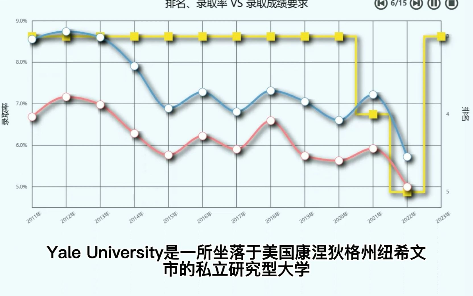 世界顶级名校推荐美国耶鲁大学哔哩哔哩bilibili