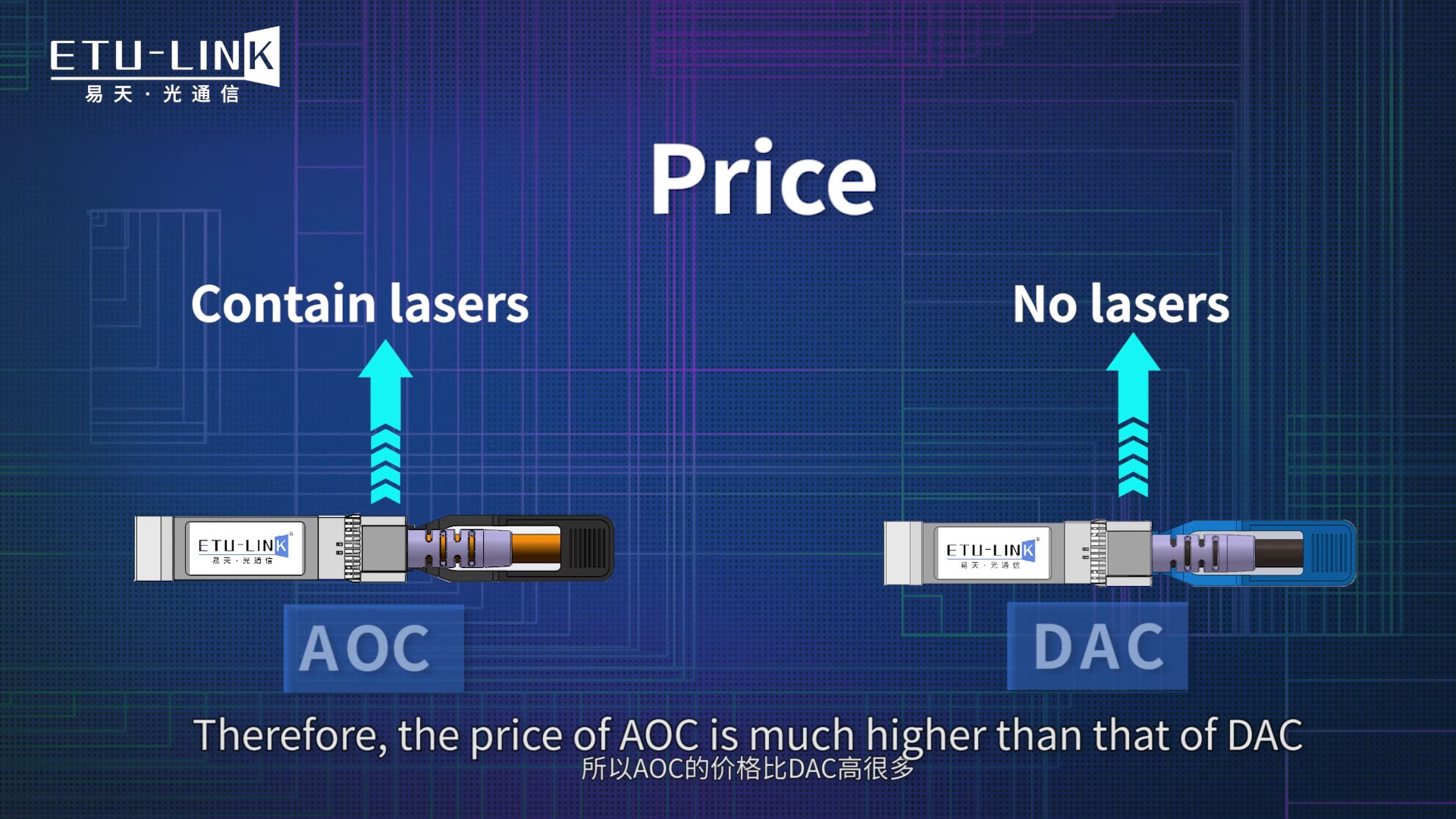 AOC有源光缆与DAC高速堆叠线缆的区别对比以及如何选择?哔哩哔哩bilibili