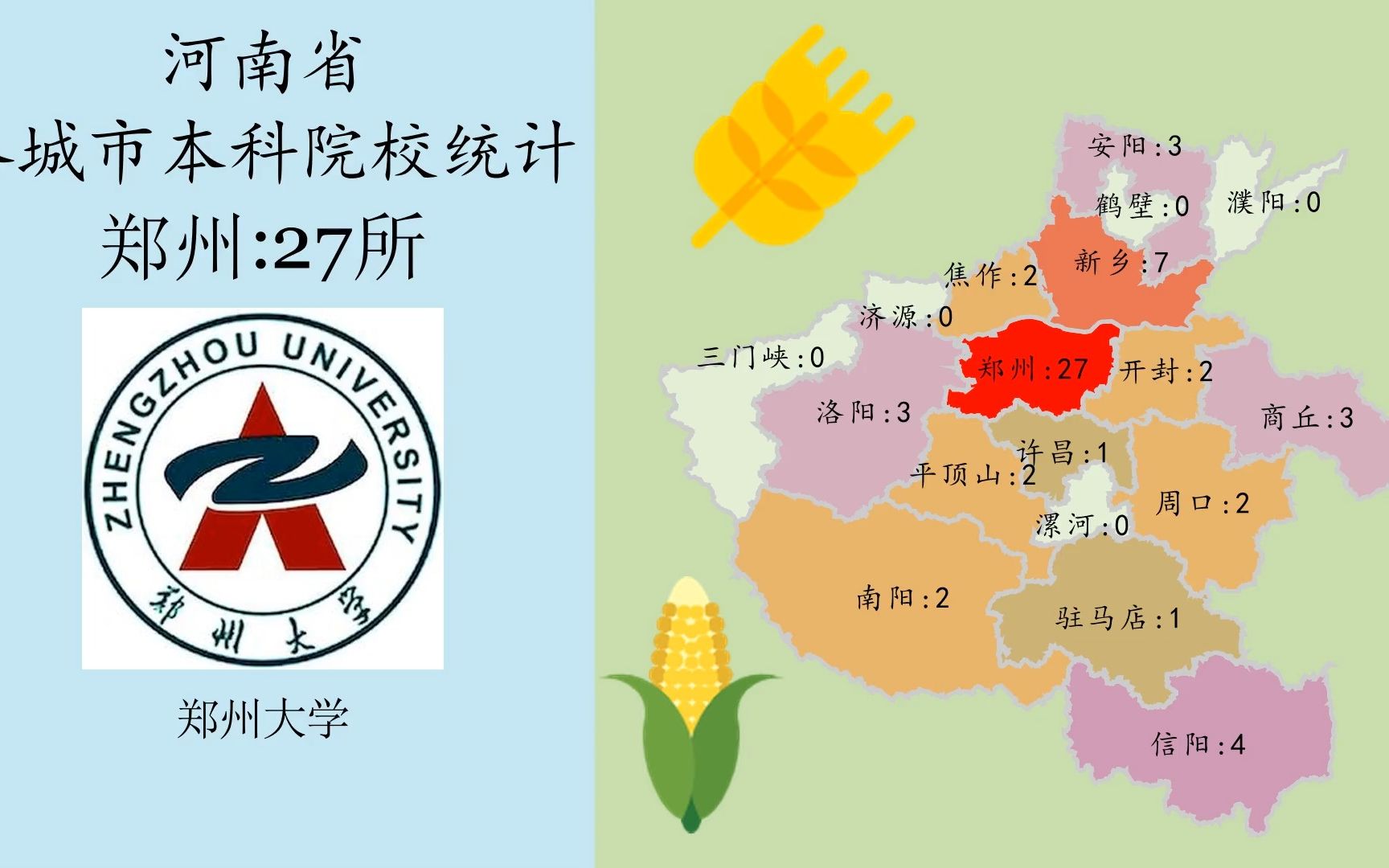 [图]河南省各城市本科院校数量分布