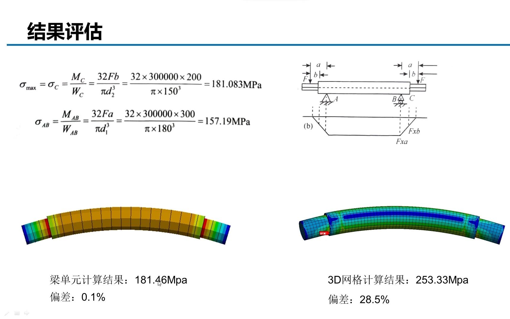 2.1传动轴 (应力奇异、网格)Ansys WorkBench哔哩哔哩bilibili